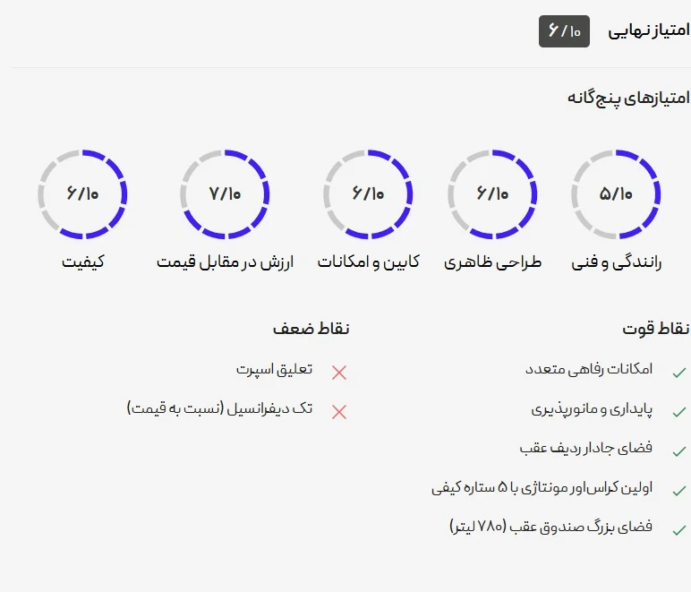 دیگنیتی