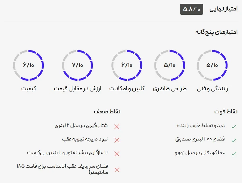 هایما S7