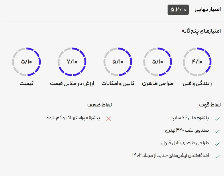 شاهین