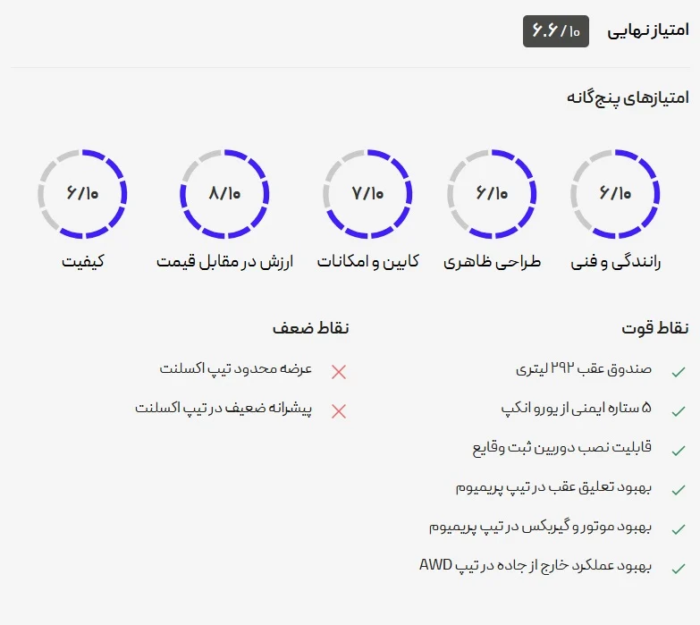 فونیکس FX