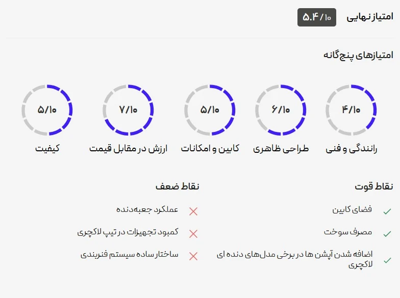 آریزو 5