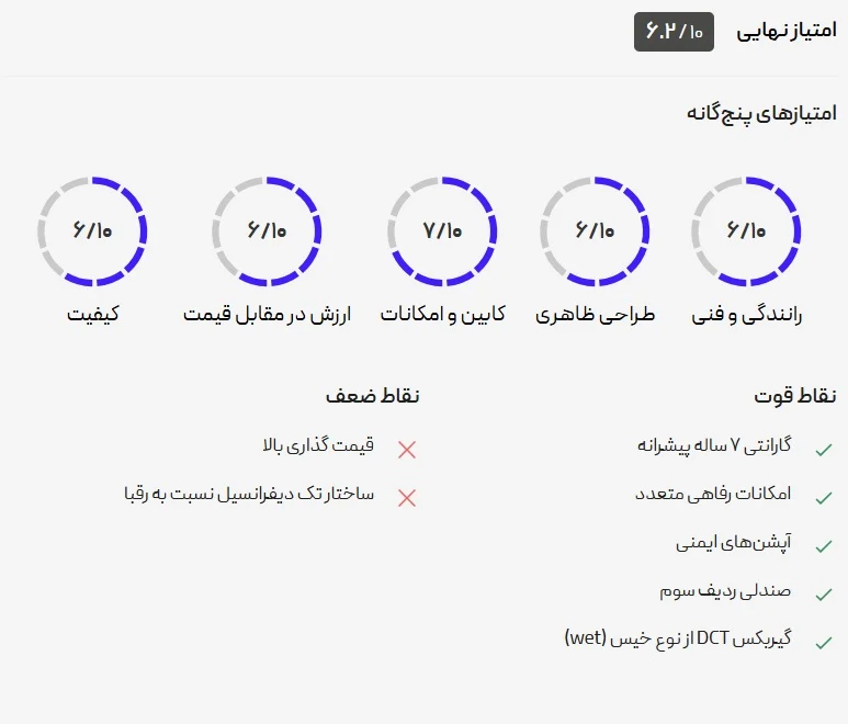 تیگو 8