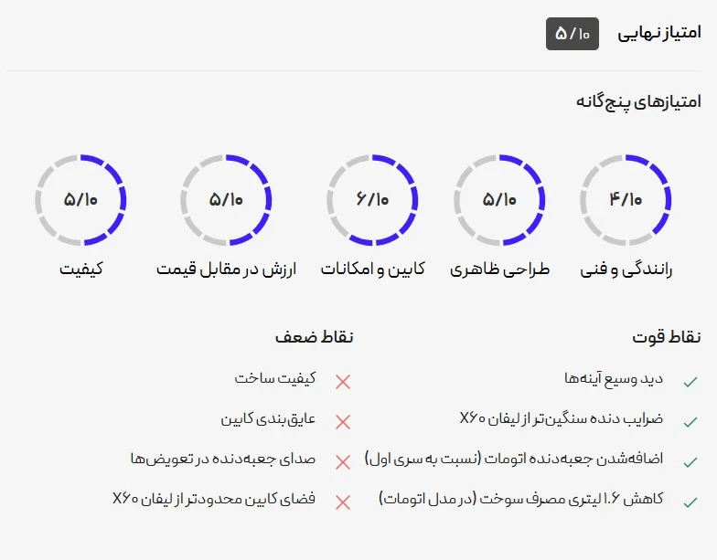 ام وی ام MVM X33