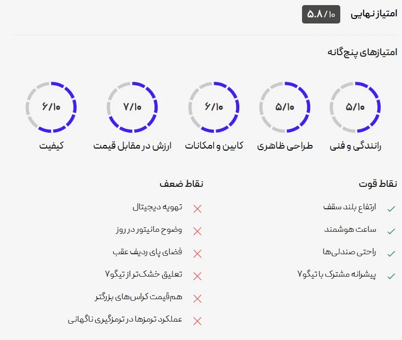 ام وی ام MVM X55