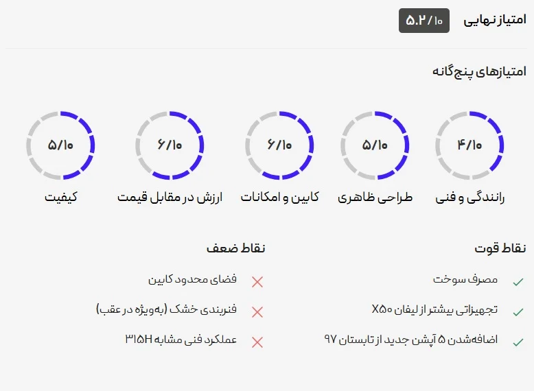 ام وی ام MVM X22