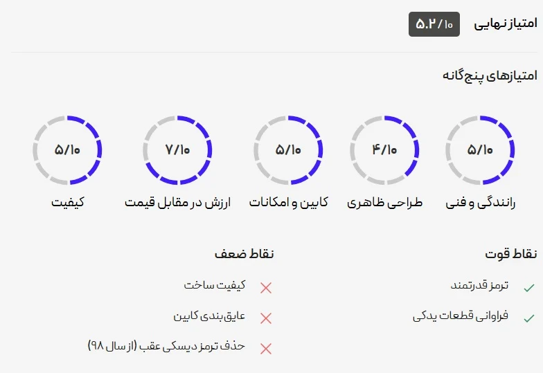رانا