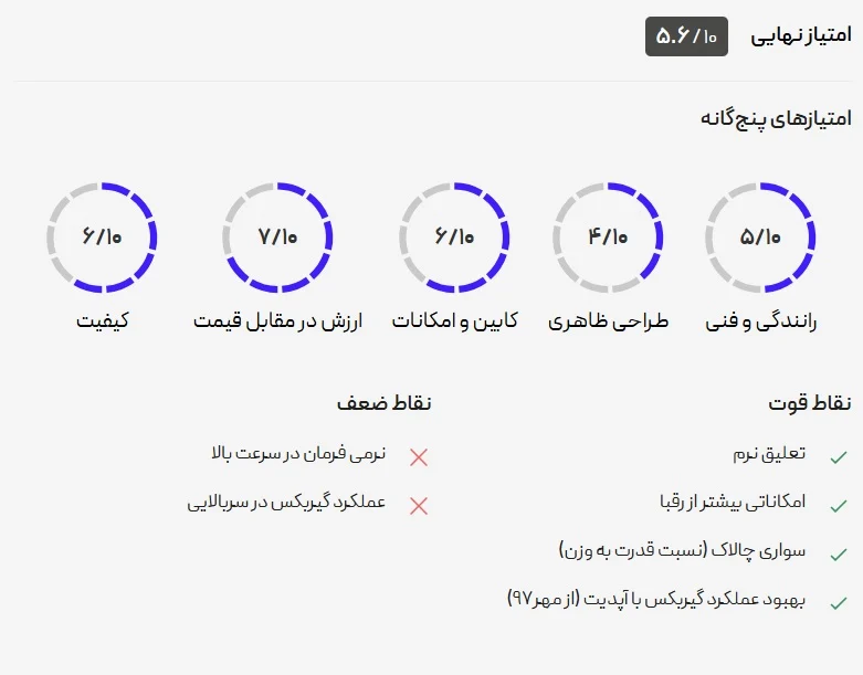 هایما S5