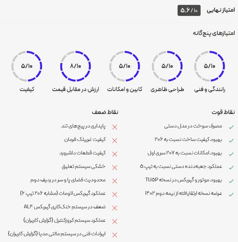 پژو 207